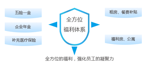 8188cc威尼斯(中国)有限公司官网